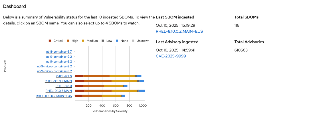 rhtpa dashboard2