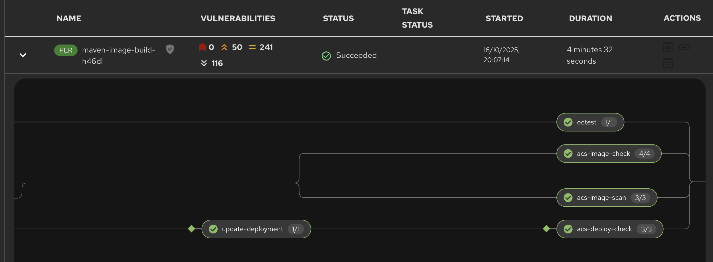 Showing the new task as part of the executed secure pipeline