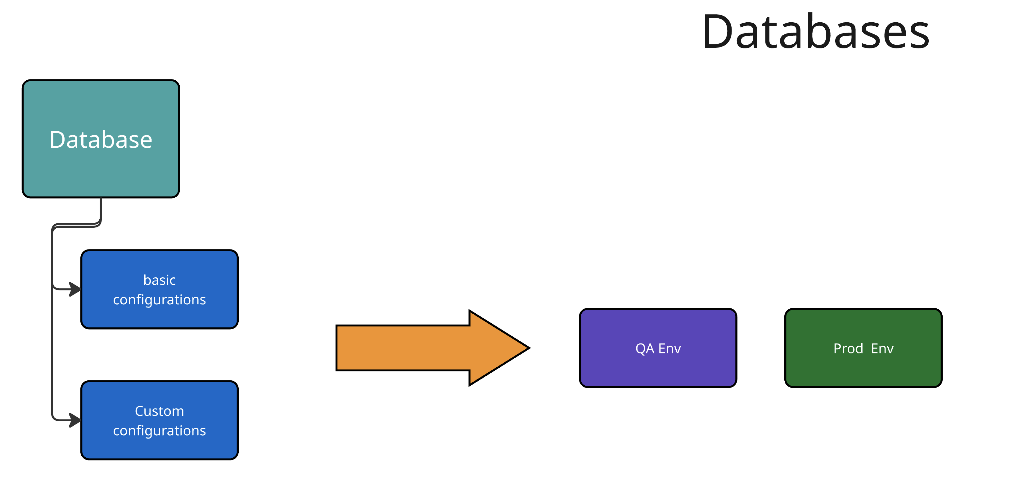 database