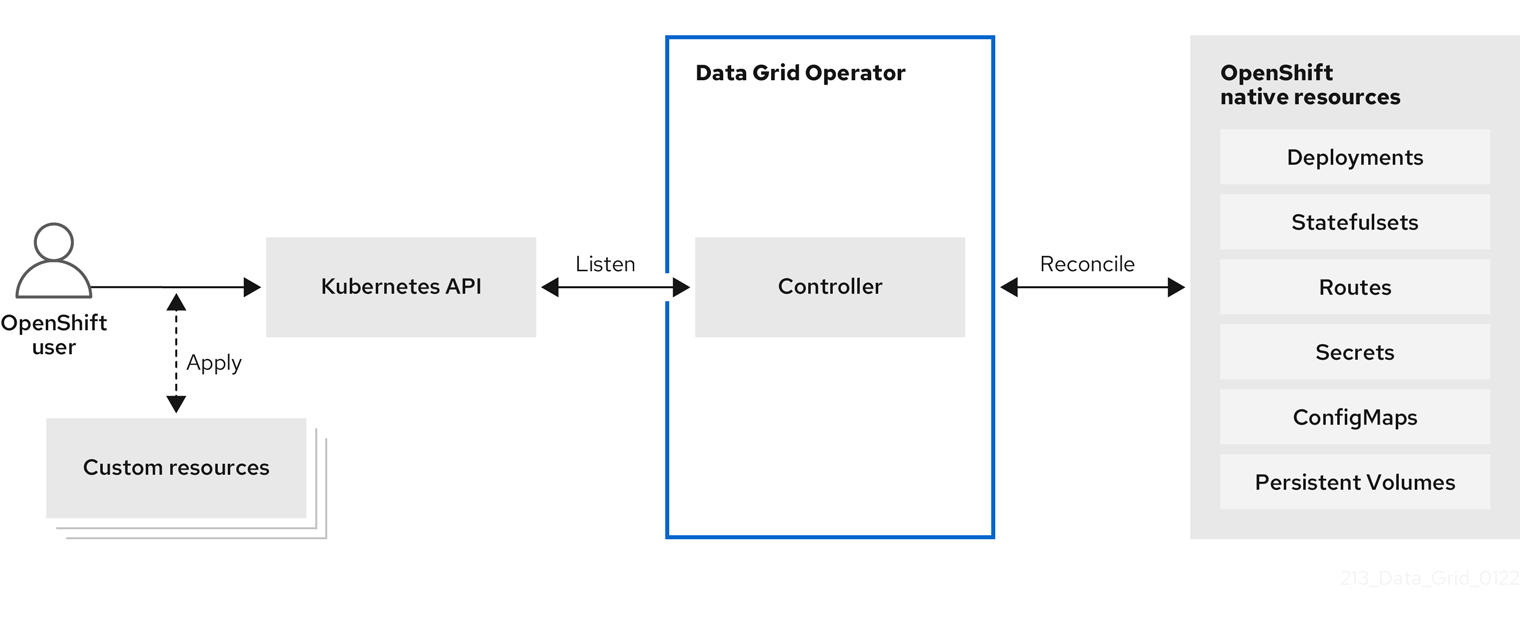 RH Data Grid Catalog