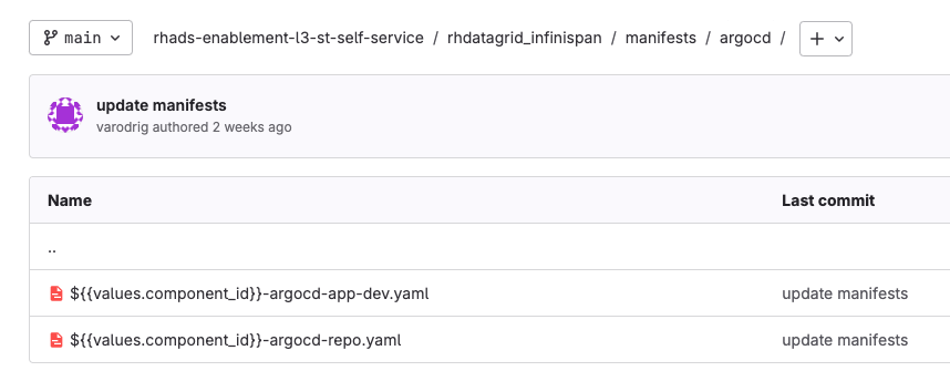 RH Data Grid GitOps