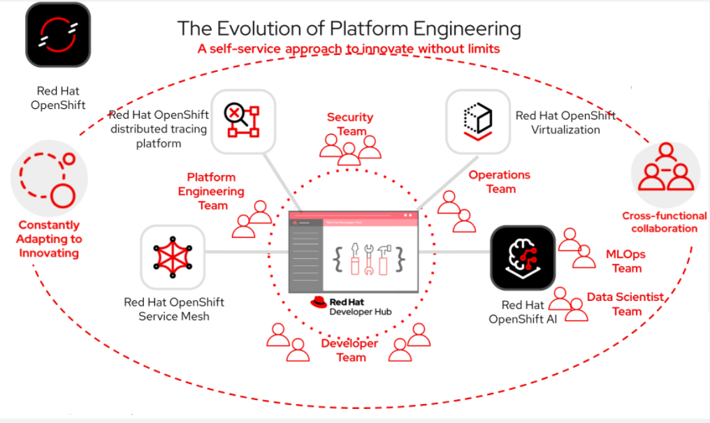 pe integrations