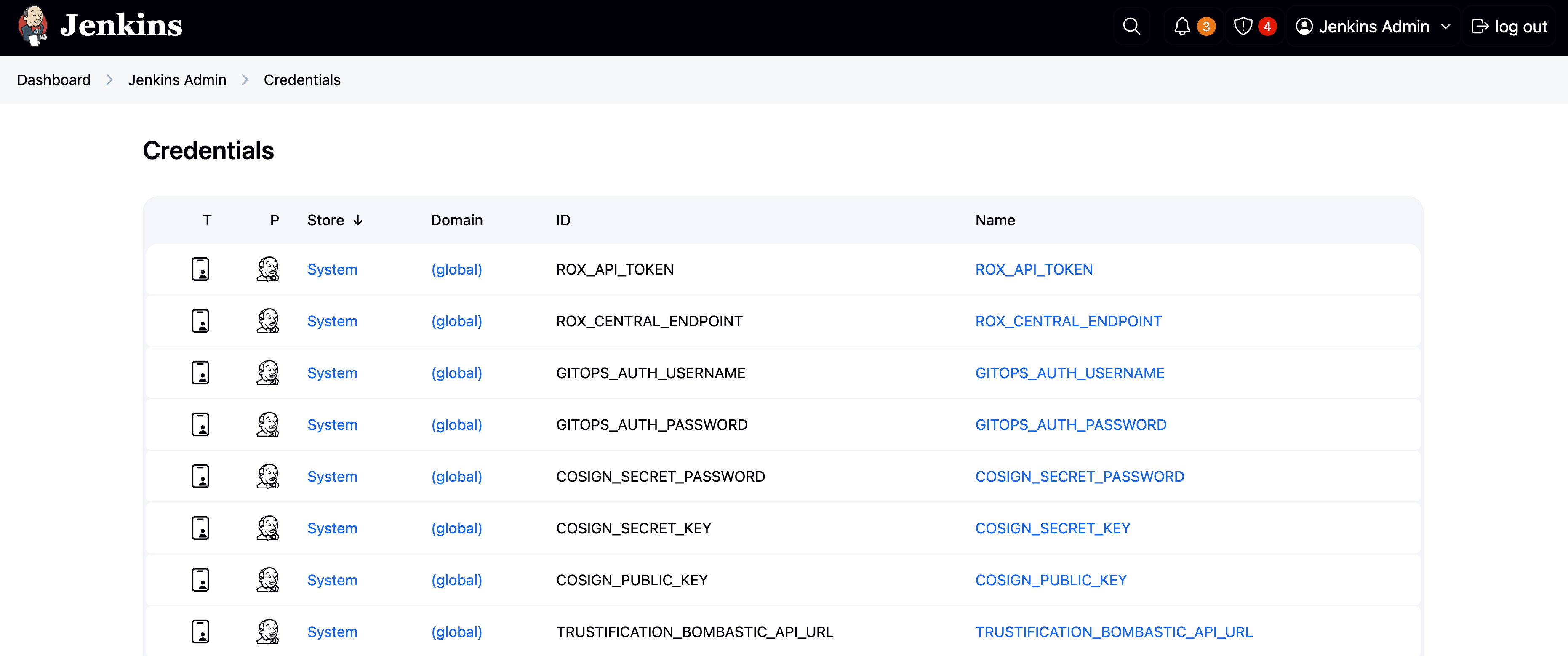 Credentials Store in Jenkins